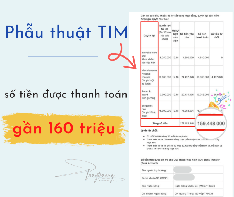 Quyền lợi bảo hiểm bệnh hiểm nghèo cao cấp toàn diện Dai-ichi